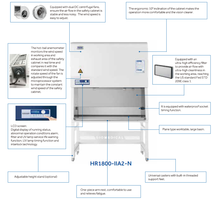 haier biomedical NSF certified biosafety cabinet.png